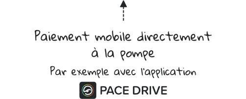 Paiement mobile directement à la pompe